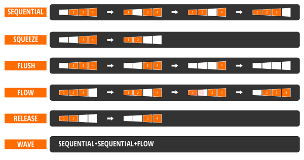 compression modes